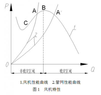 軸承發(fā)熱解析 軸承發(fā)熱解析