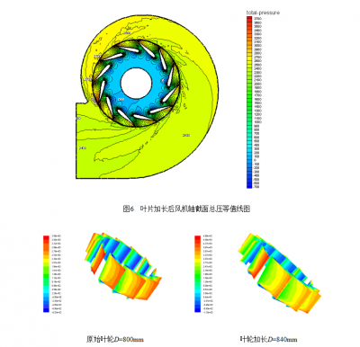 鍋爐引風(fēng)機(jī)、高溫通風(fēng)機(jī)在起動(dòng)時(shí)應(yīng)注意的事項(xiàng)